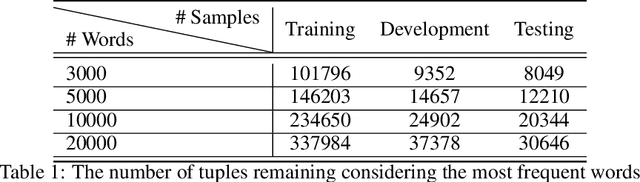Figure 2 for PREDICT: Persian Reverse Dictionary