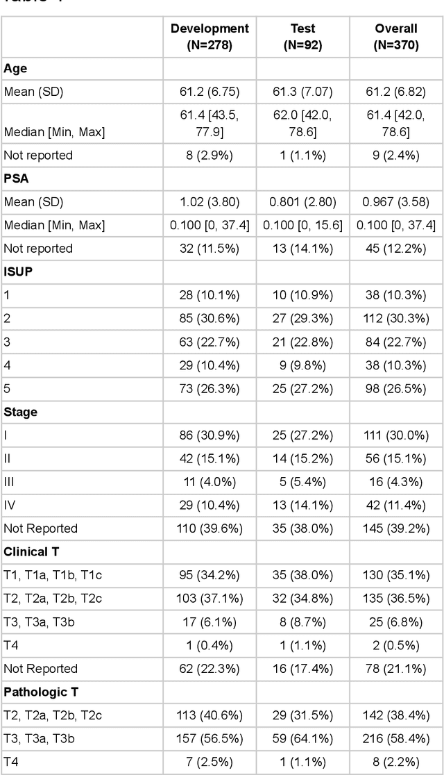 Figure 1 for Transcriptome-wide prediction of prostate cancer gene expression from histopathology images using co-expression based convolutional neural networks