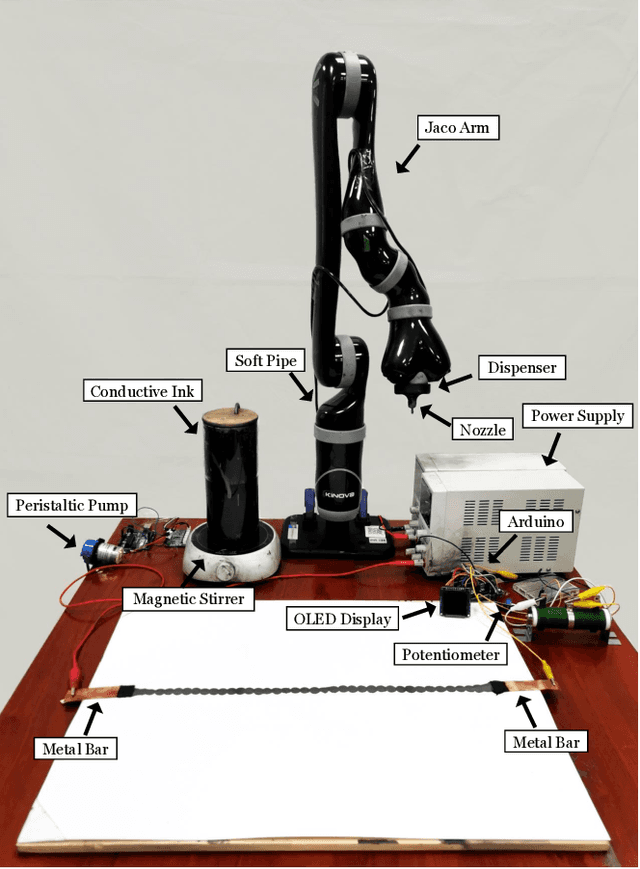 Figure 1 for CircuitBot: Learning to Survive with Robotic Circuit Drawing
