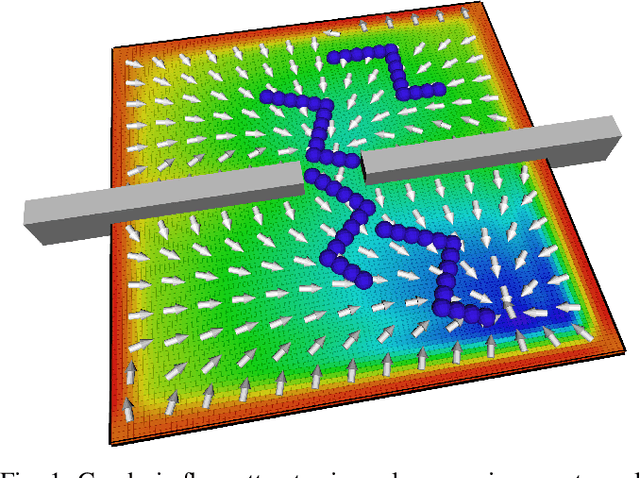 Figure 1 for An Interior Point Method Solving Motion Planning Problems with Narrow Passages