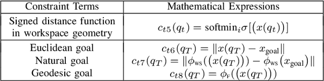 Figure 4 for An Interior Point Method Solving Motion Planning Problems with Narrow Passages