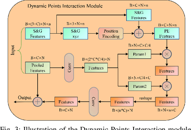 Figure 3 for 3DLG-Detector: 3D Object Detection via Simultaneous Local-Global Feature Learning