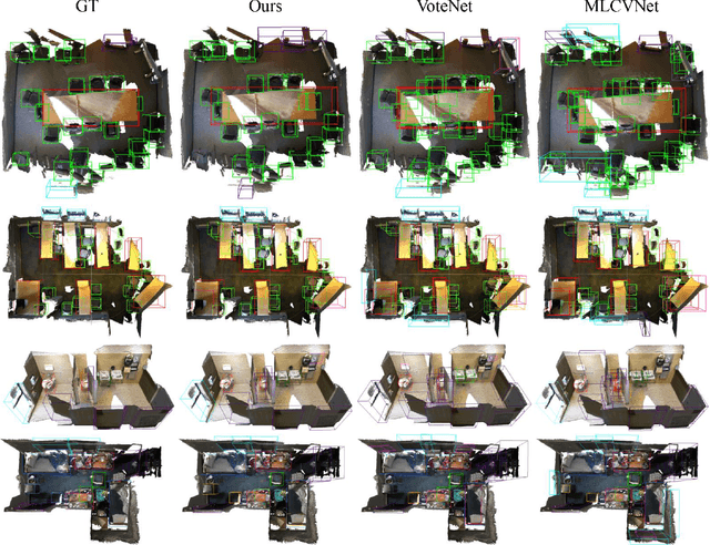 Figure 4 for 3DLG-Detector: 3D Object Detection via Simultaneous Local-Global Feature Learning