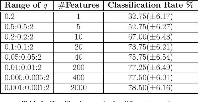 Figure 4 for Multi-q Analysis of Image Patterns