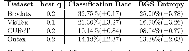 Figure 2 for Multi-q Analysis of Image Patterns