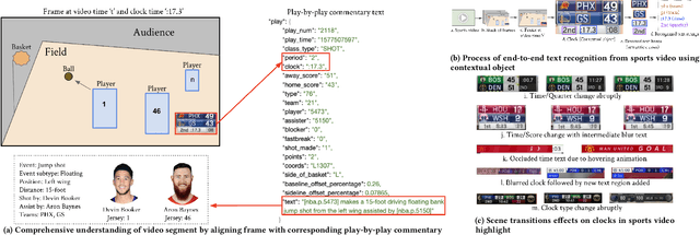 Figure 1 for Distantly Supervised Semantic Text Detection and Recognition for Broadcast Sports Videos Understanding