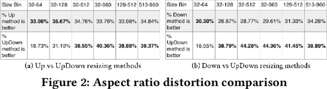 Figure 3 for Distantly Supervised Semantic Text Detection and Recognition for Broadcast Sports Videos Understanding