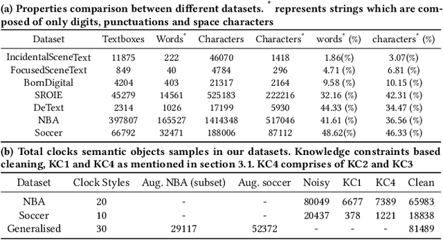Figure 2 for Distantly Supervised Semantic Text Detection and Recognition for Broadcast Sports Videos Understanding