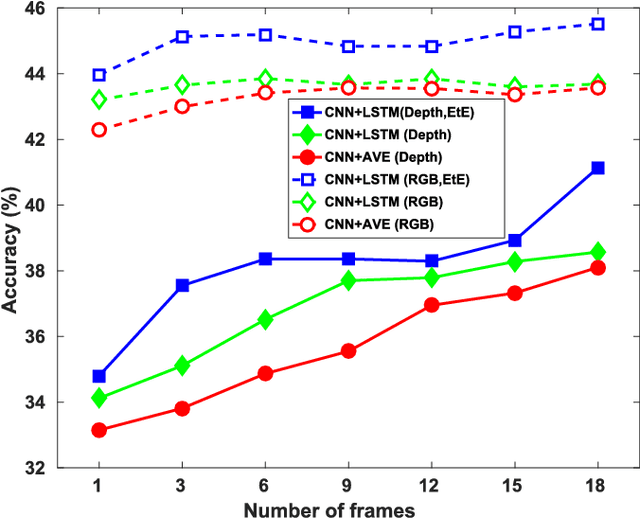 Figure 3 for Learning Effective RGB-D Representations for Scene Recognition