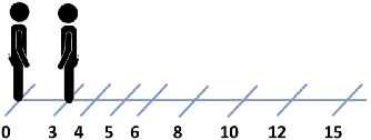 Figure 1 for A Machine Learning Approach to Digital Contact Tracing: TC4TL Challenge