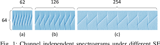 Figure 1 for Radio Frequency Fingerprint Identification for Security in Low-Cost IoT Devices