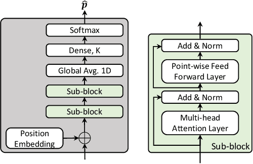Figure 4 for Radio Frequency Fingerprint Identification for Security in Low-Cost IoT Devices