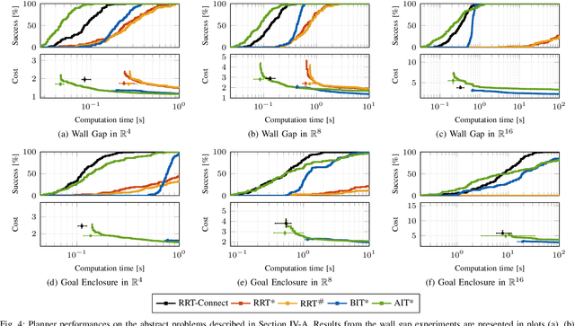 Figure 4 for Adaptively Informed Trees (AIT*): Fast Asymptotically Optimal Path Planning through Adaptive Heuristics