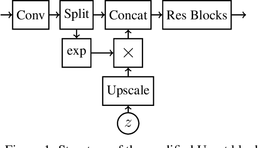 Figure 1 for Generative Tomography Reconstruction