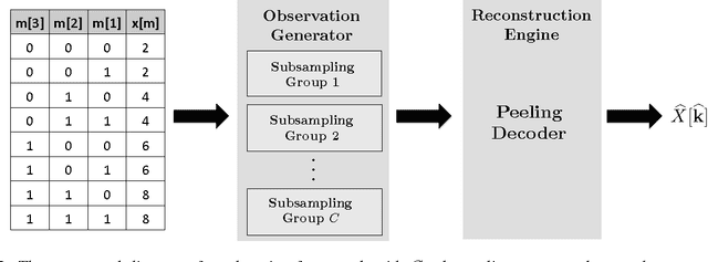 Figure 3 for SPRIGHT: A Fast and Robust Framework for Sparse Walsh-Hadamard Transform
