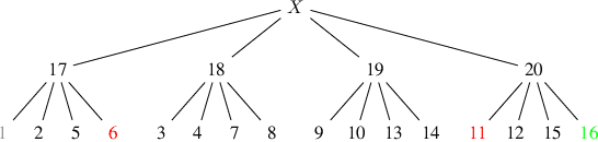 Figure 2 for Hierarchical State Abstractions for Decision-Making Problems with Computational Constraints