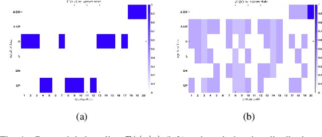 Figure 4 for Hierarchical State Abstractions for Decision-Making Problems with Computational Constraints