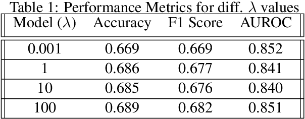 Figure 1 for Exploring Hate Speech Detection with HateXplain and BERT