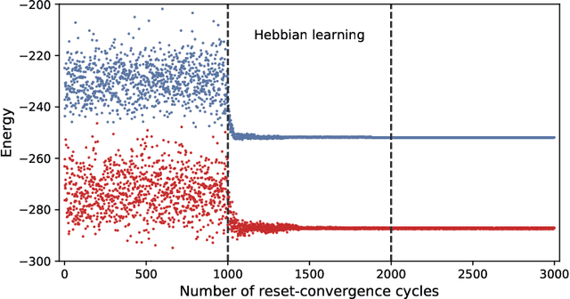 Figure 4 for The distribution of inhibitory neurons in the C. elegans connectome facilitates self-optimization of coordinated neural activity