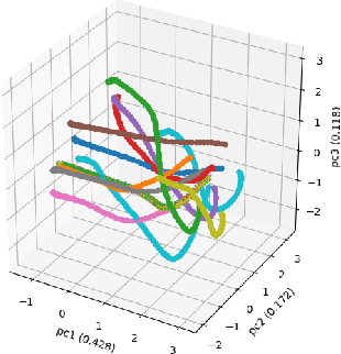 Figure 3 for HATSUKI : An anime character like robot figure platform with anime-style expressions and imitation learning based action generation