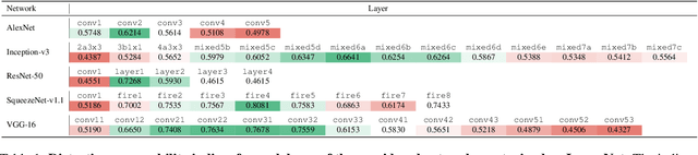 Figure 1 for Disentangling Image Distortions in Deep Feature Space