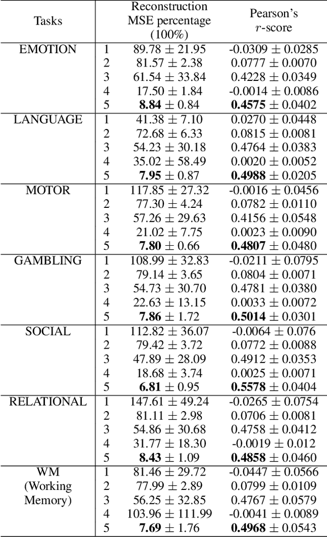 Figure 3 for Learning Interpretable Models for Coupled Networks Under Domain Constraints