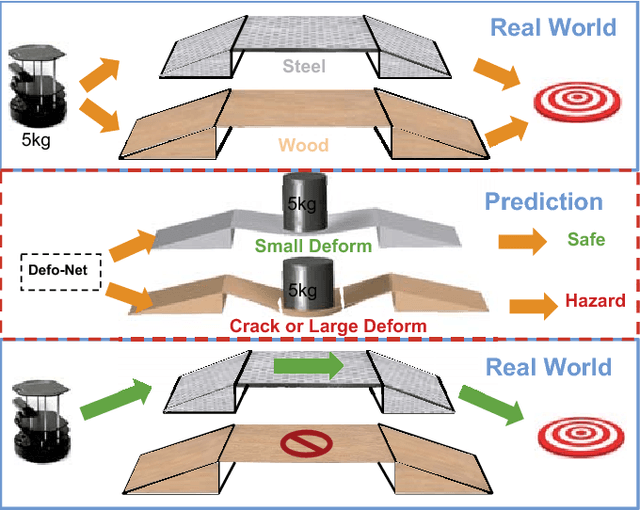 Figure 1 for Defo-Net: Learning Body Deformation using Generative Adversarial Networks