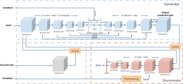 Figure 2 for Defo-Net: Learning Body Deformation using Generative Adversarial Networks