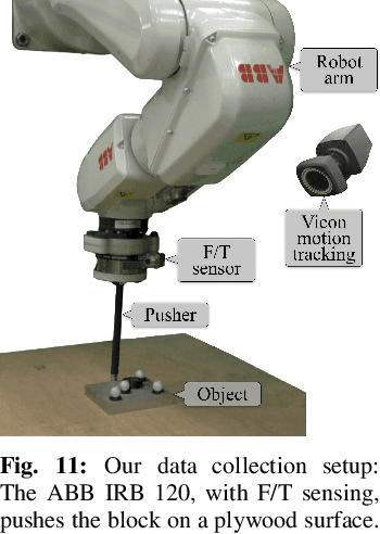 Figure 3 for Tactile SLAM: Real-time inference of shape and pose from planar pushing