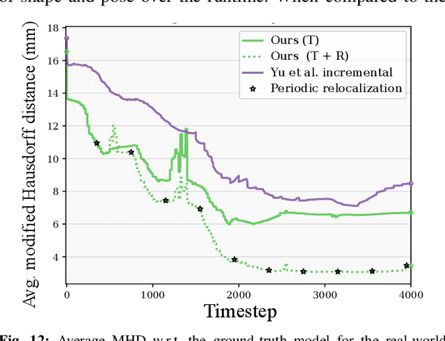 Figure 4 for Tactile SLAM: Real-time inference of shape and pose from planar pushing