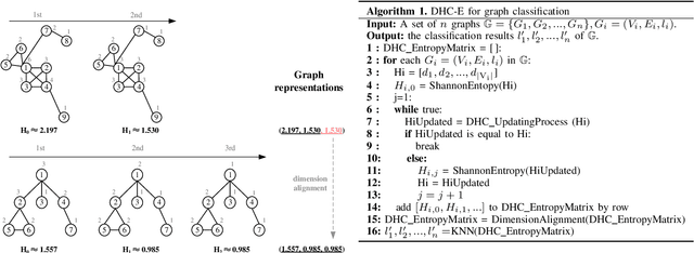 Figure 3 for Hyperparameter-free and Explainable Whole Graph Embedding