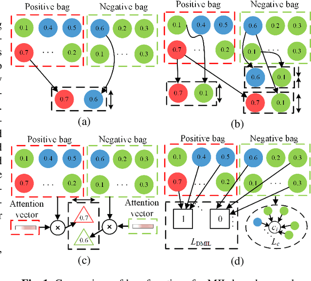 Figure 1 for Weakly Supervised Video Anomaly Detection via Center-guided Discriminative Learning