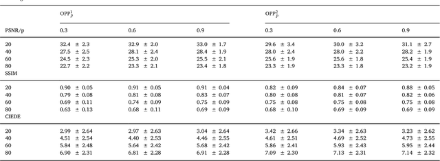 Figure 2 for A Geometric Approach to Color Image Regularization