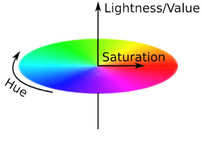 Figure 3 for A Geometric Approach to Color Image Regularization