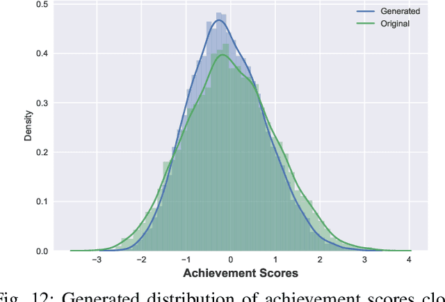 Figure 4 for De-Biasing Generative Models using Counterfactual Methods