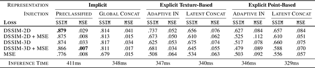 Figure 1 for Deep Volumetric Ambient Occlusion