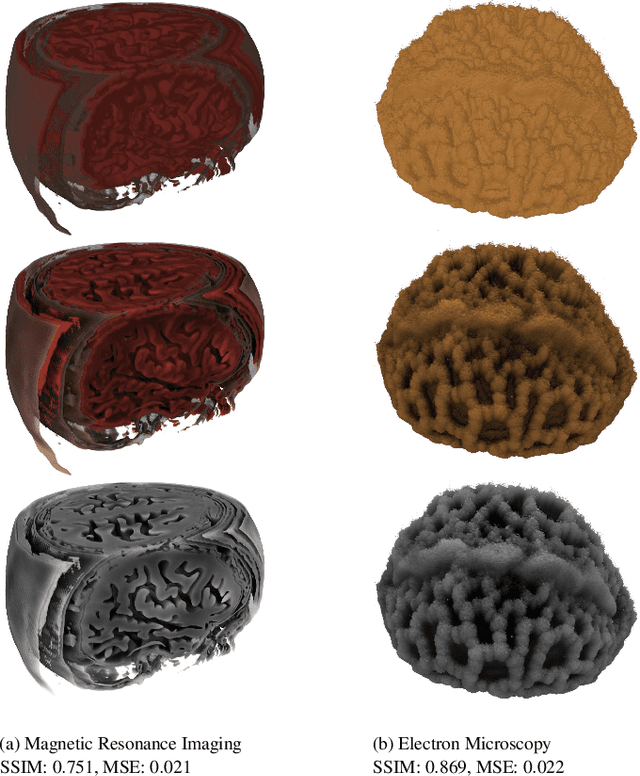 Figure 4 for Deep Volumetric Ambient Occlusion