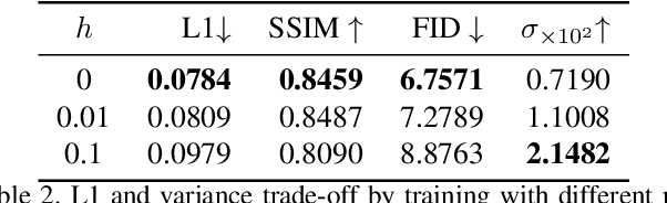 Figure 3 for Learning by Planning: Language-Guided Global Image Editing
