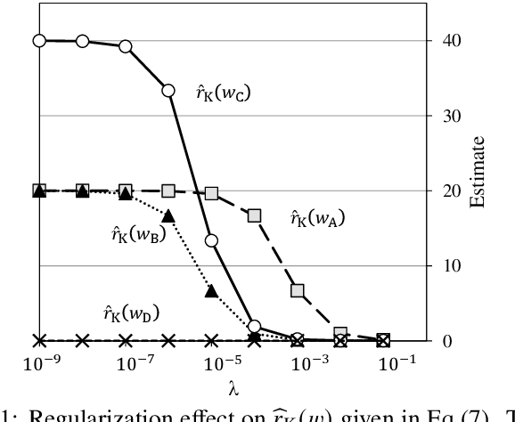 Figure 2 for Unified Likelihood Ratio Estimation for High- to Zero-frequency N-grams