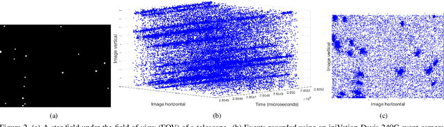 Figure 3 for Star Tracking using an Event Camera