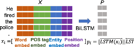 Figure 3 for GTN-ED: Event Detection Using Graph Transformer Networks