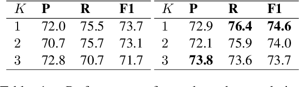 Figure 2 for GTN-ED: Event Detection Using Graph Transformer Networks