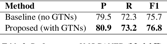 Figure 4 for GTN-ED: Event Detection Using Graph Transformer Networks