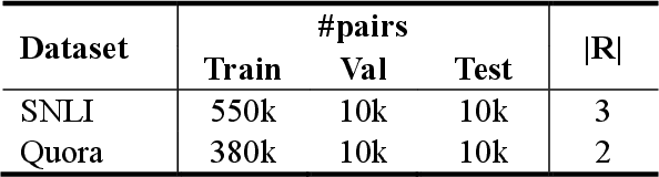 Figure 2 for Inducing Alignment Structure with Gated Graph Attention Networks for Sentence Matching