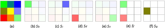 Figure 1 for A Visual Measure of Changes to Weighted Self-Organizing Map Patterns