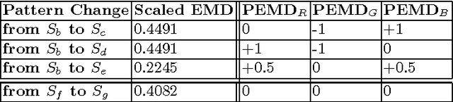 Figure 2 for A Visual Measure of Changes to Weighted Self-Organizing Map Patterns