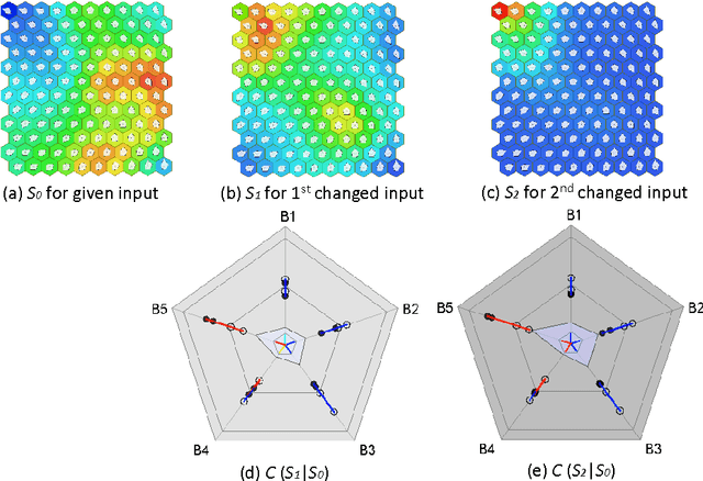 Figure 4 for A Visual Measure of Changes to Weighted Self-Organizing Map Patterns