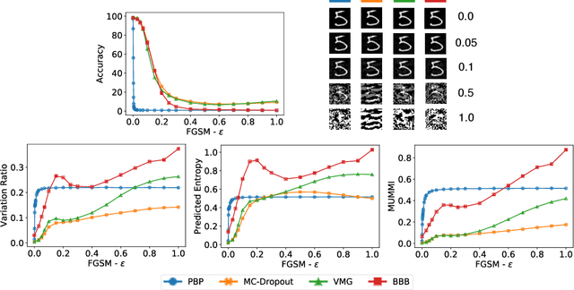 Figure 1 for Adversarial Phenomenon in the Eyes of Bayesian Deep Learning