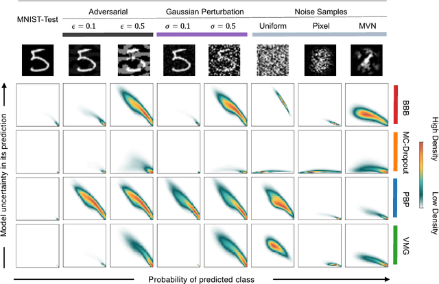 Figure 3 for Adversarial Phenomenon in the Eyes of Bayesian Deep Learning