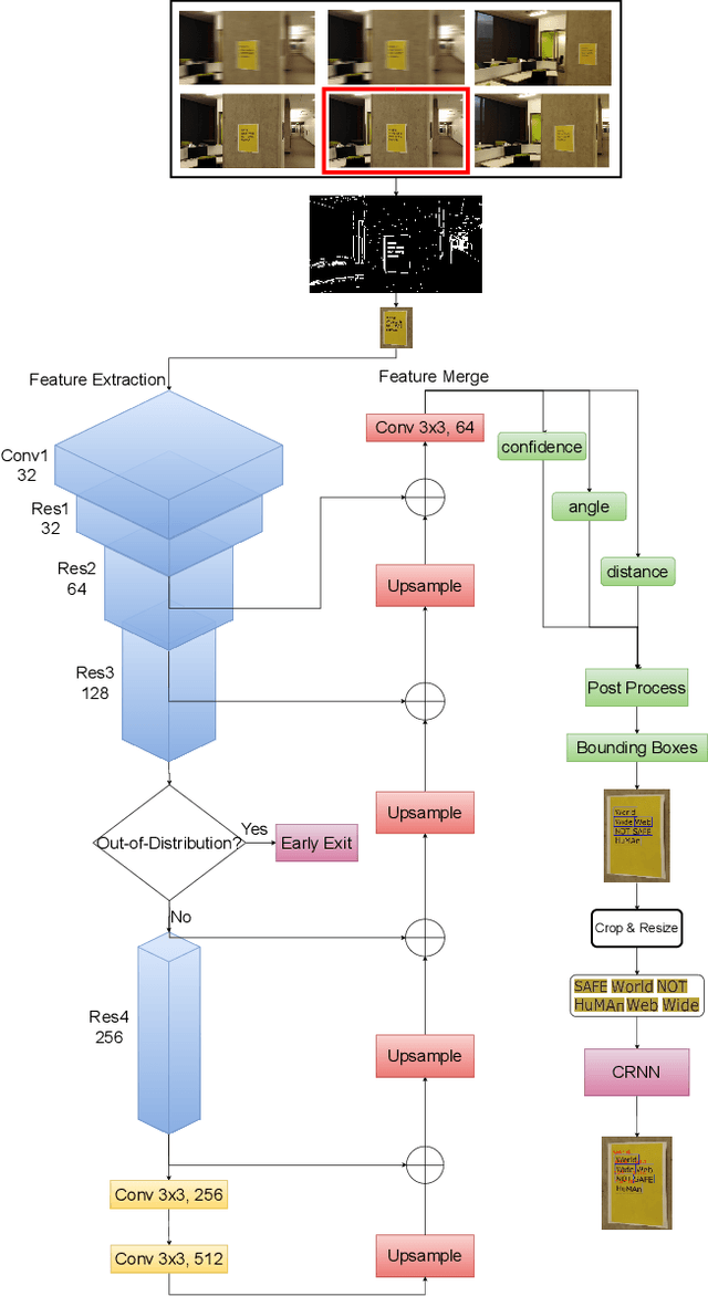 Figure 1 for E^2VTS: Energy-Efficient Video Text Spotting from Unmanned Aerial Vehicles